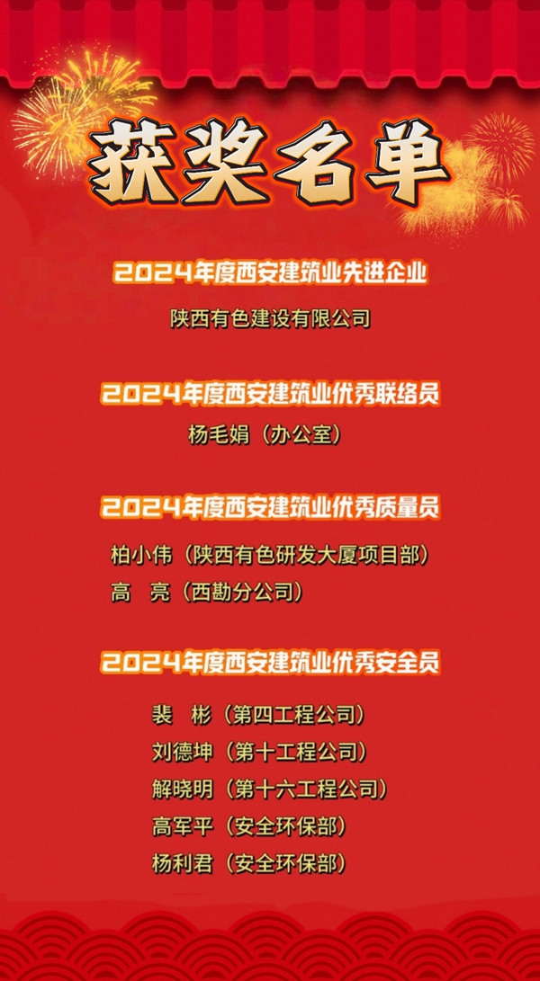 喜報！公司榮獲多項榮譽