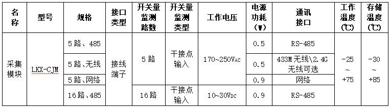采集模塊.jpg 采集模塊.jpg