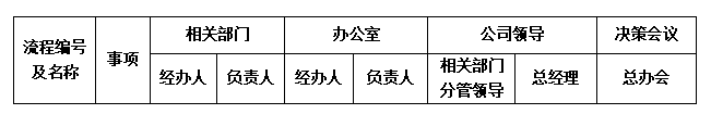 1760498544294579.png “流程”誰有權?.png
